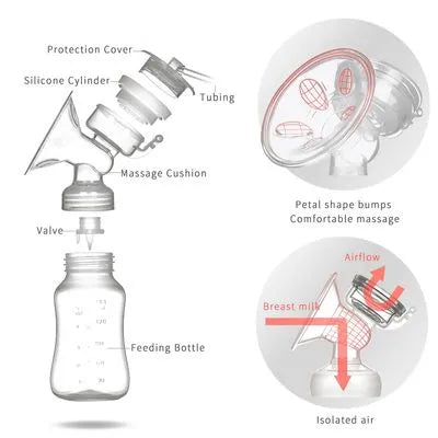 EXTRACTOR DE LECHE ELECTRICO DOBLE- MAMI LOVE